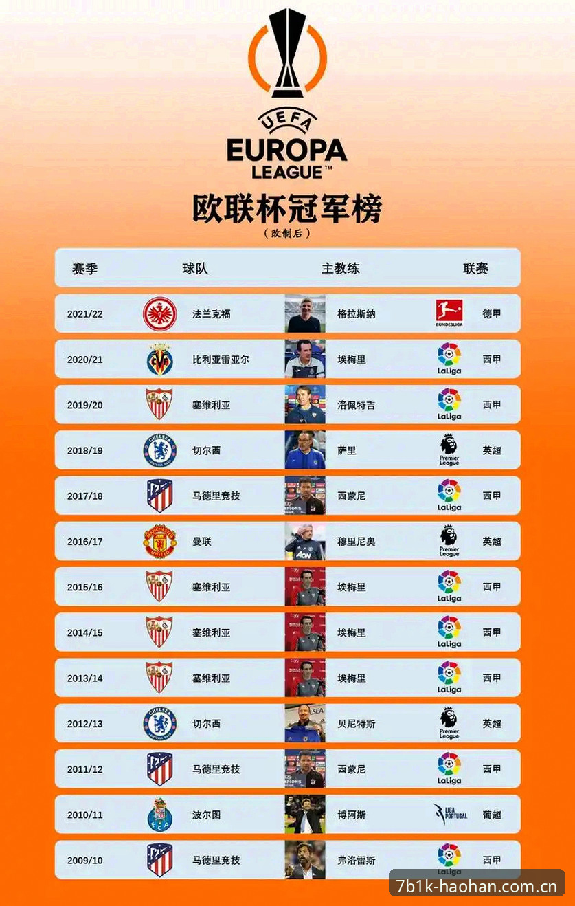 欧联杯决赛深度评测：埃梅里五冠传奇如何在浩瀚体育HHC见证