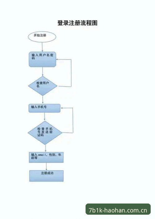 浩瀚体育官网注册流程完整指南：从下载到登录的实战操作手册